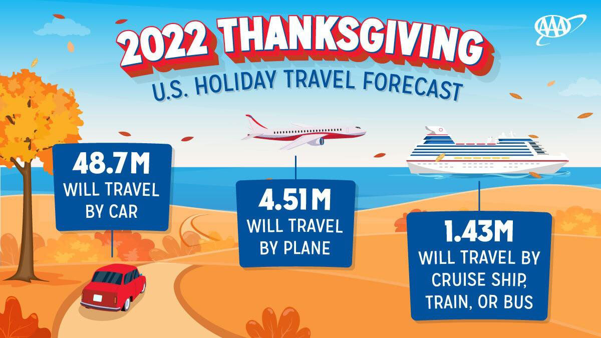 aaa travel forecast thanksgiving 2022