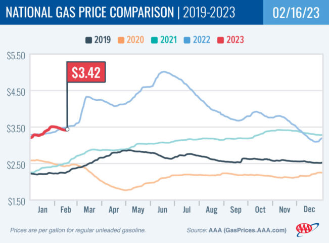 2019-2023 National Gas Price Comparison 2-16-23