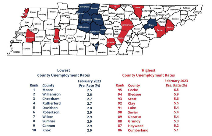 Tennessee County Unemployment Rates for February 2023