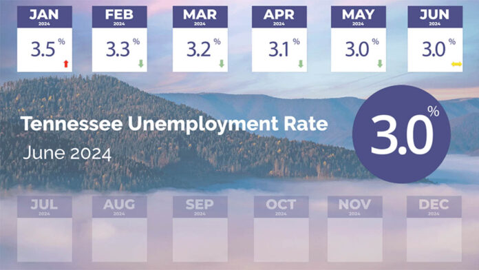 Tennessee Unemployment Rate for June 2024