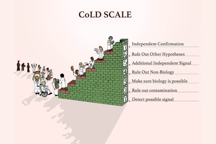 As shown in this graphic, astrobiologists catalog a seven-step scale, called the CoLD (Confidence of Life Detection) scale, to research whether a sample could indicate life. This “Cheyava Falls” sample is an example of Step One: “Detect possible signal.” Much additional research must be conducted to learn more. (NASA/Aaron Gronstal)