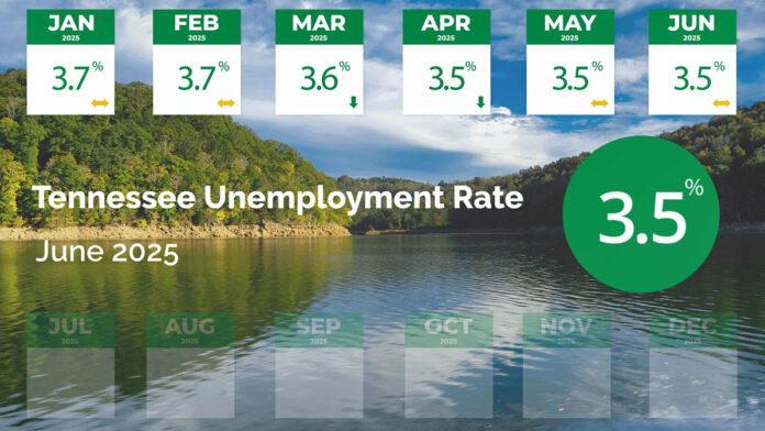 Tennessee Unemployment Rate for June 2025