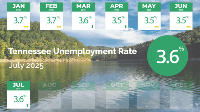 Tennessee Unemployment Rate for July 2025