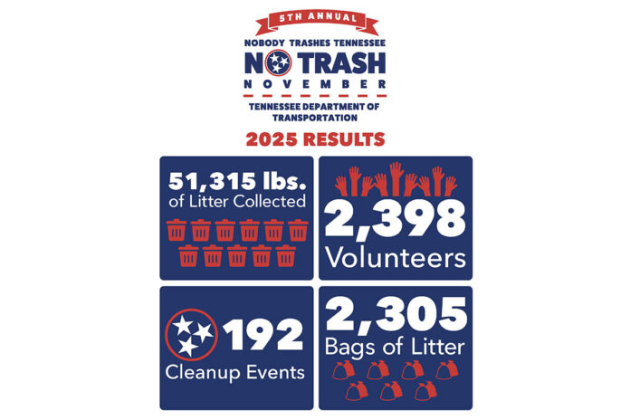 5th Annual No Trash November Results